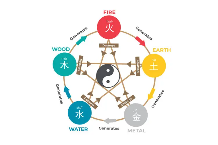 Balancing the Five Elements for a Harmonious Home
